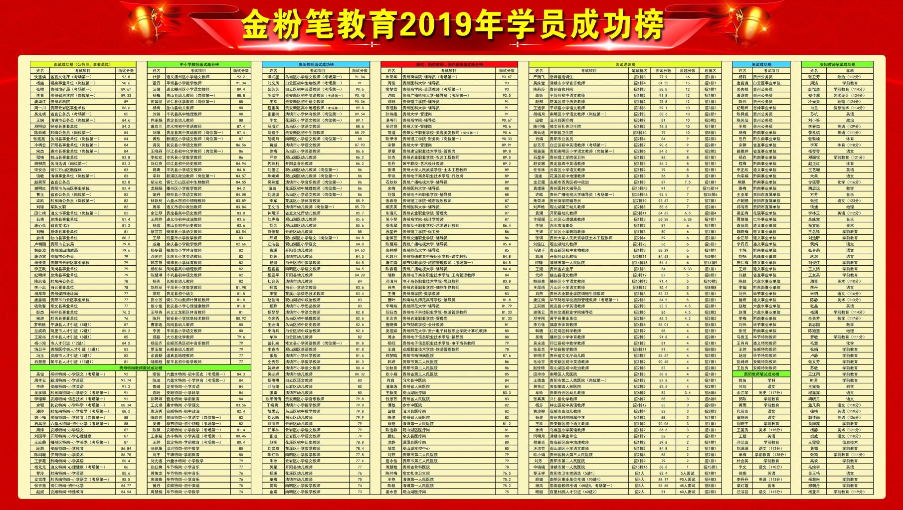 怎樣備考貴州2021下半年事業(yè)單位考試？